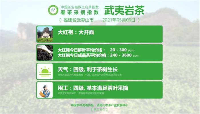 关于一周速读：茶王专访、乌龙茶品种‘黄旦’、大咖探讨川茶发展的热门新闻