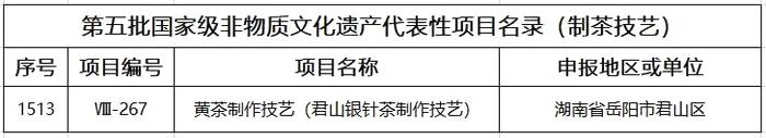 有关于这些制茶技艺入选第五批国家级非物质文化遗产代表性项目名录的新闻