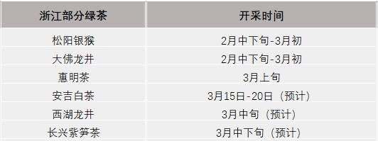 有关于2021年春茶已开采！各茶区绿茶采摘时间汇总的最新资讯(11)