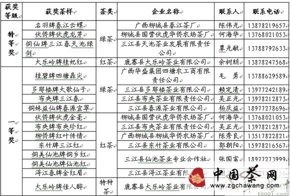 有关于第十届“中茶杯”全国名优茶评比（第一阶段）结果揭晓的信息