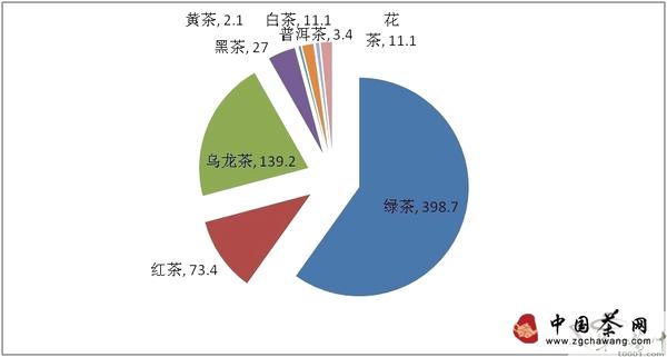 关于2013全国黄茶产销形势分析报告权威发布的信息(2)
