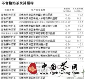 有关于深圳市食安局发布奶茶潜规则研究报告的热门新闻