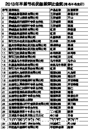 关于第十一届温州名优早茶评比35个茶样摘金的新闻