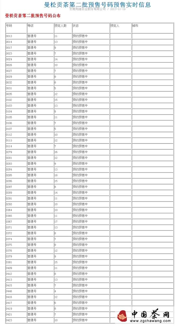 关于生命之叶曼松贡茶 第二波号码火热来袭的热门新闻
