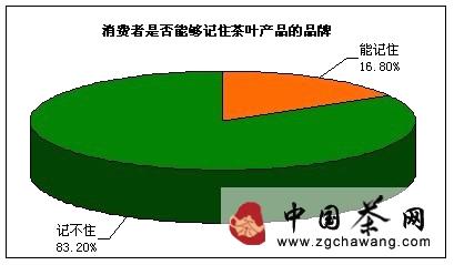 有关于茶局浅析：为何知名茶叶品牌鲜有耳闻？的热门新闻