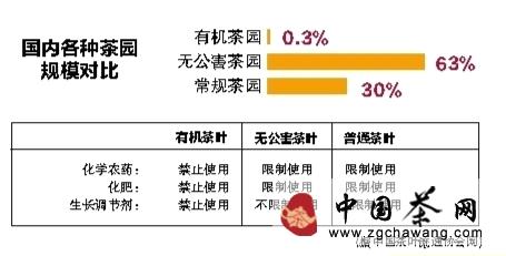 有关于全国茶叶已现产能过剩 企业投资偏向有机茶的信息
