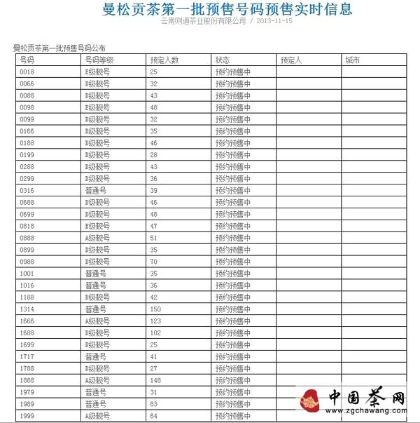 关于曼松古树茶到底啥滋味？普洱茶地位将逆袭？的新闻(4)