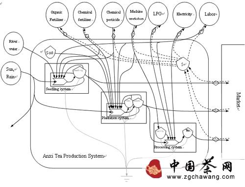 有关于华南植物园安溪铁观音茶叶产业链生态经济评价研究获进展的热门消息