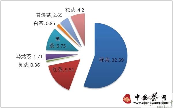 关于2013全国黄茶产销形势分析报告权威发布的信息(3)