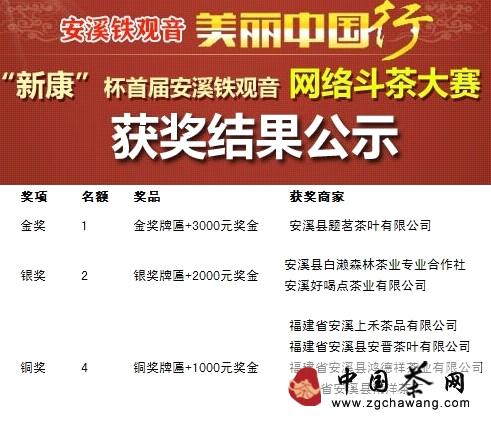关于首届安溪铁观音网络斗茶大赛完美落幕的最新消息