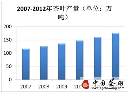 有关于茶局浅析：中国茶叶市场特色窥探的新闻