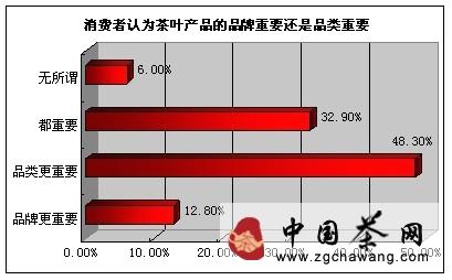 有关于茶局浅析：为何知名茶叶品牌鲜有耳闻？的热门新闻(1)