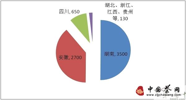 关于2013全国黄茶产销形势分析报告权威发布的信息