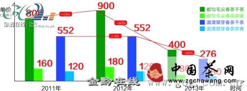 关于贵州茶叶转型：做老百姓喝得起的好茶的消息