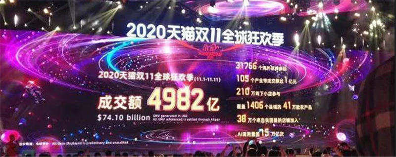 关于2020双11的茶行业类目排行出炉，大数据再创新高的热门新闻