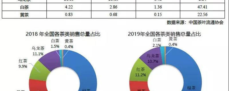 关于【2020年度新闻】茶行业热点新闻事件汇总的热门消息
