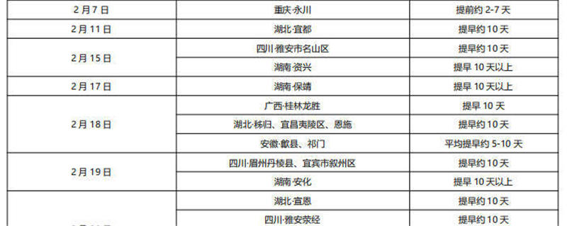 有关于春茶进入全面开采期，快来看看全国各地春茶采制的最新情况吧的消息