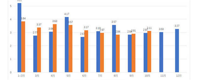 有关于2020年1-10月中国茶叶出口情况简报 单月出口均价连续两月低于去年同期 的热门新闻