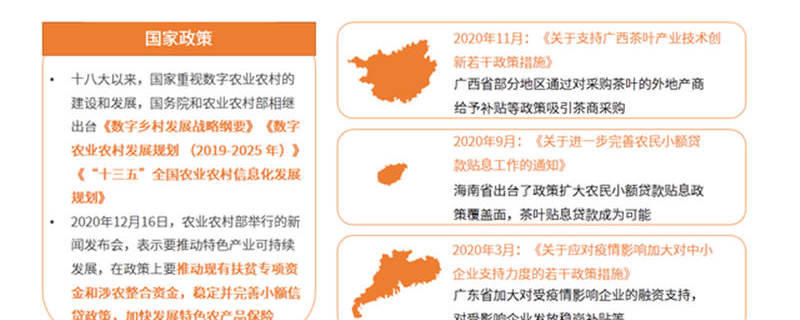 有关于2020年中国茶叶行业市场现状及用户调研分析报告的热门资讯