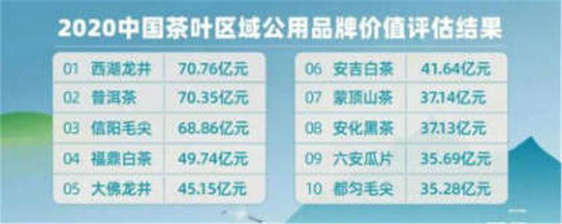 有关于链接现代消费者，看大佛龙井的品牌传播新探索的热门信息