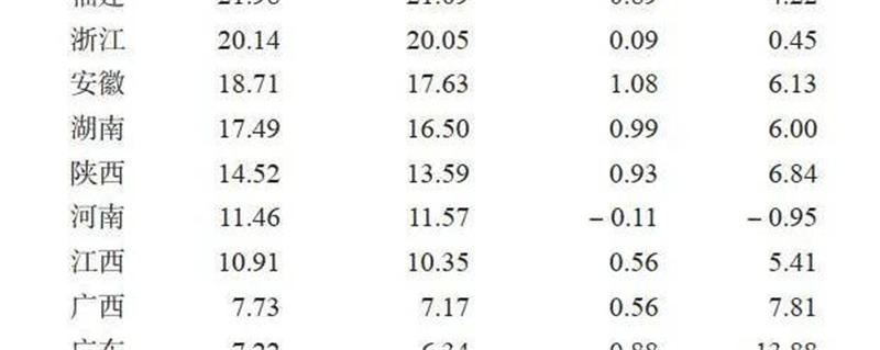 关于被挂在嘴边的中国茶产业，它的“家底”你确定知道吗？的新闻