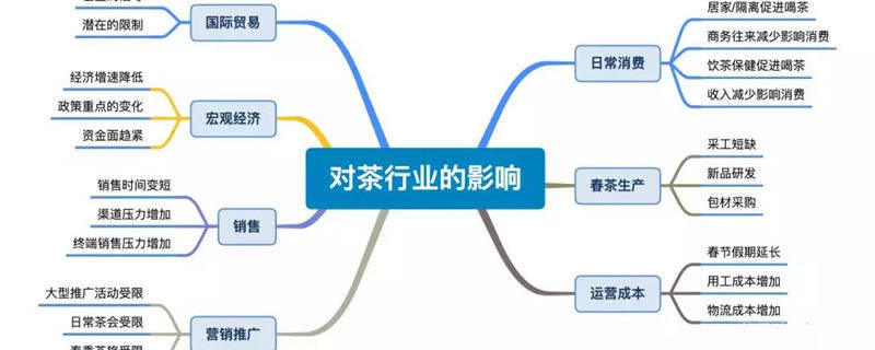 关于【2020年度观点】茶行业年度观点影响力盘点（上）的最新信息