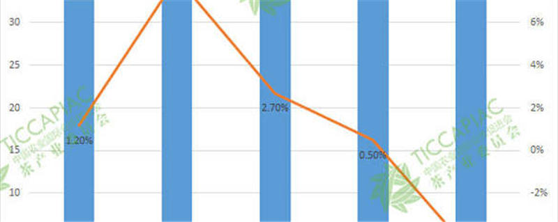 有关于2020年度中国茶叶进出口数据新鲜出炉的信息