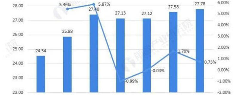 关于2021年中国乌龙茶行业市场供需现状及发展前景分析 乌龙茶出口市场近年连续降低的最新信息