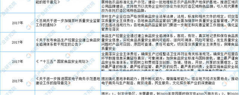 关于2021年中国茶行业市场现状及发展前景预测分析的热门新闻