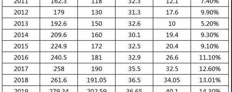 关于中国茶界残酷的现实：库存200万吨，但很多人根本喝不起茶！的热门新闻