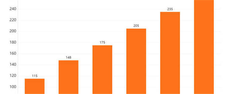 有关于茶行业数据分析：2020年中国茶叶线上市场规模将达265亿元的最新资讯