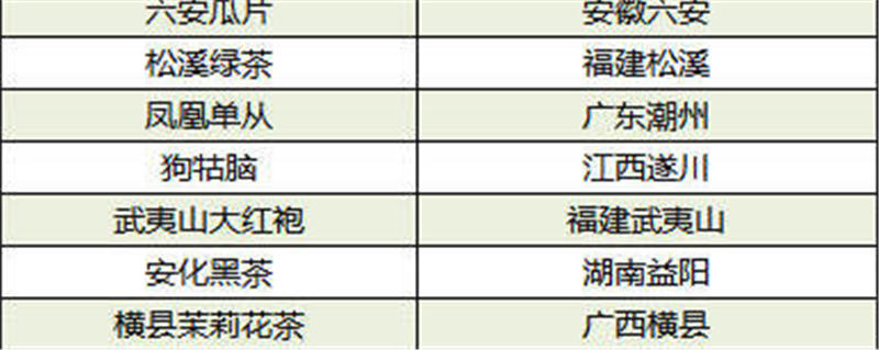 有关于中欧地理标志协定生效，会给中国茶带来什么红利？的最新信息