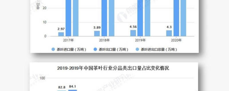 关于出口受阻，跨境电商会不会成为茶行业的新增长点？的最新信息
