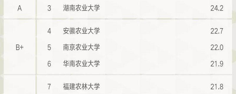 关于大吃一惊！中国大学茶学专业排名第一的是华中农业大学的资讯