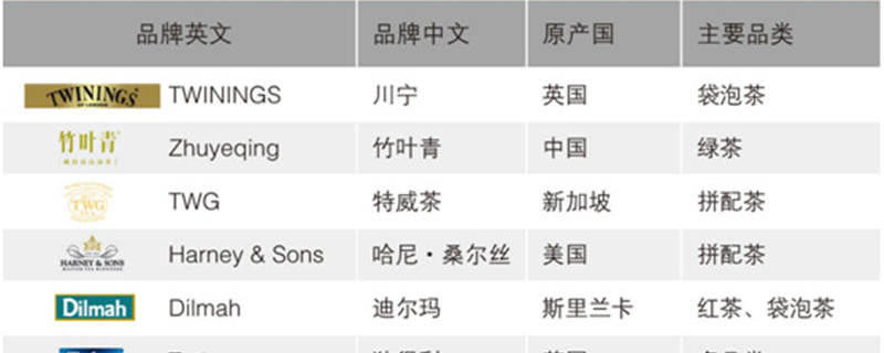 关于竹叶青唯一入选《全球十大高端名茶》代表国茶扬名海外的最新消息