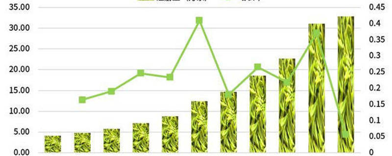 有关于我国茶叶相关企业近150万家，近十年披露融资金额超7亿元的热门消息