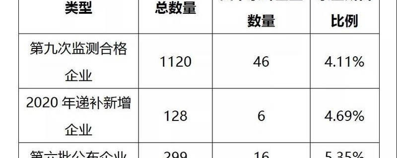 关于茶行业农业产业化国家重点龙头企业大盘点的消息