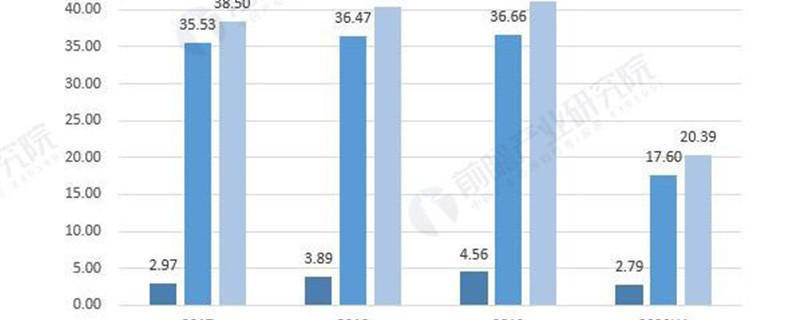 关于十张图了解2020年中国茶叶行业进出口现状及发展趋势分析的资讯