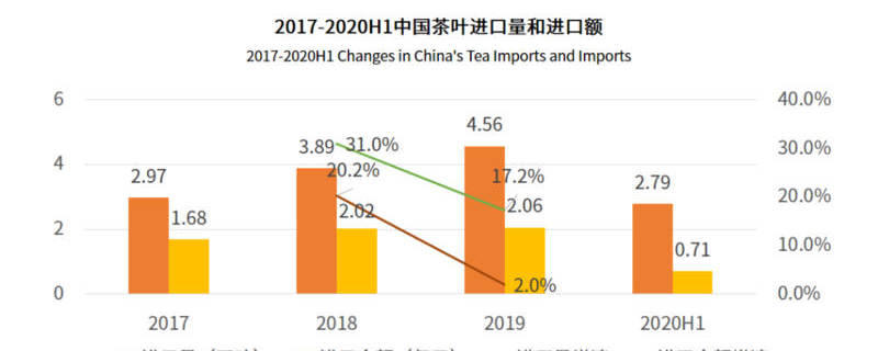 关于茶叶行业研究：近9成受访网民为茶叶消费用户，新式茶饮等细分品类崛起的最新消息