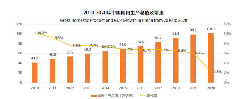 关于2021年上半年中国新式茶饮行业发展现状与消费趋势调查分析报告的热门新闻