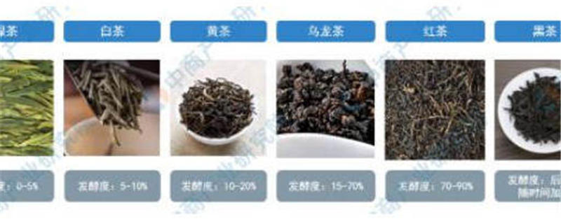有关于2021年中国茶产业市场前景及投资研究报告（简版）的消息