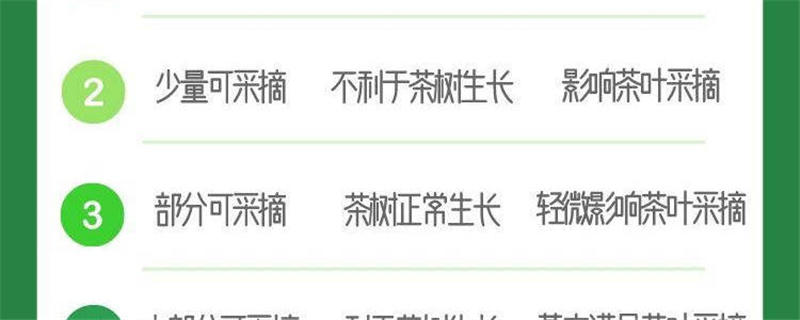 有关于水仙、肉桂、大红袍采摘结束，2021春茶采摘指数的信息