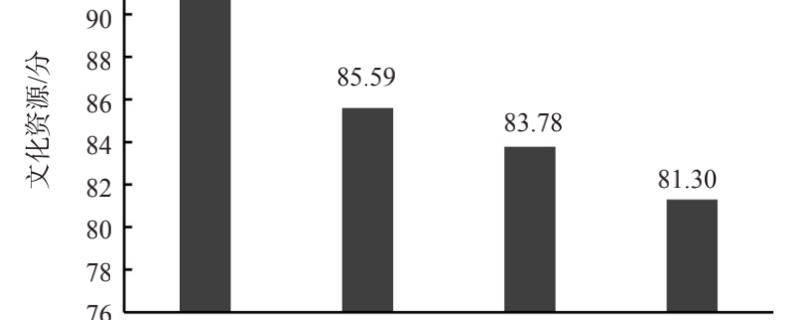 关于2021中国茶叶企业产品品牌价值评估报告（中）的消息