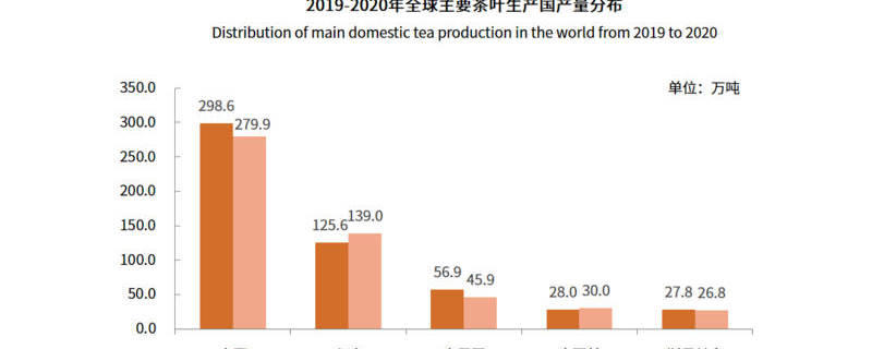 有关于“小茶叶”育出“大产业”——解读中国及全球茶叶创新发展趋势的热门资讯