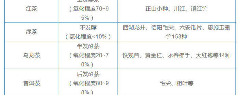 有关于2021年中国茶叶市场分析报告-行业供需现状与发展趋势分析的最新资讯