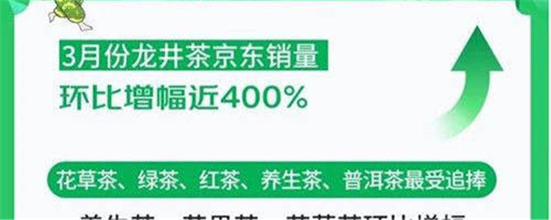 关于《2021春季饮茶消费趋势报告》龙井带起绿茶热的最新消息