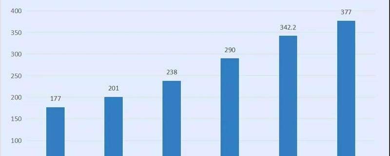 有关于“十大冷门”专业下的茶学研究生，这几年竟然悄悄有了这些变化？的热门新闻