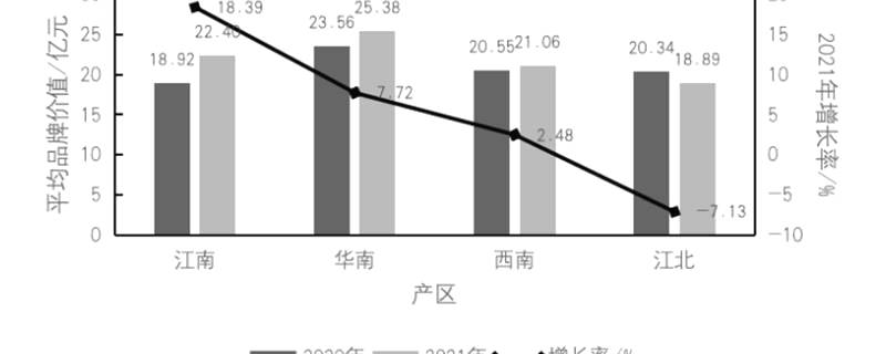 有关于一周速读：2021中国茶叶品牌价值评估、521国际茶日、品牌整合不是“1＋1”的热门信息