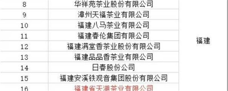 关于茶领域2020年披露国家级龙头企业，来看看是哪些茶企！的最新消息