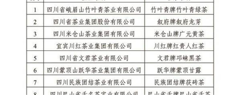 关于2021年“四川十大名茶”及“四川名茶”名单公布的消息